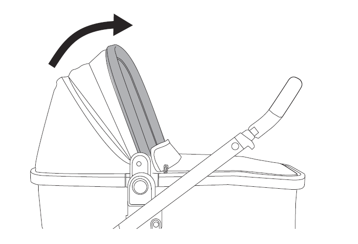 Adjust canopy