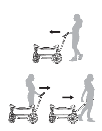 Using push and pull modes