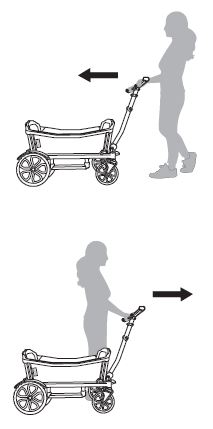 Push and pull-along modes