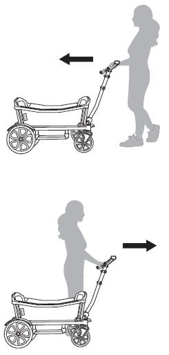 Push and pull-along modes