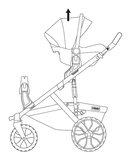 Remove Graco or Baby Jogger infant car seat