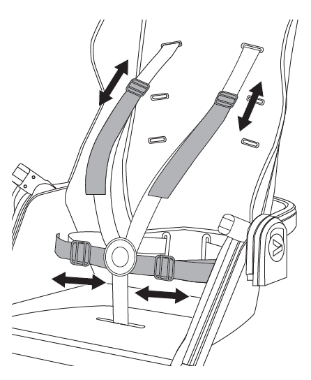 Adjust Shoulder and Waist Harness