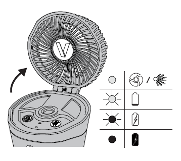 Open top cover to turn fan on