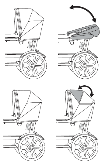 Opening and adjusting the canopy