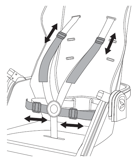 Adjust shoulder and waist harness