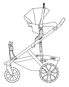 Remove double seat adapters