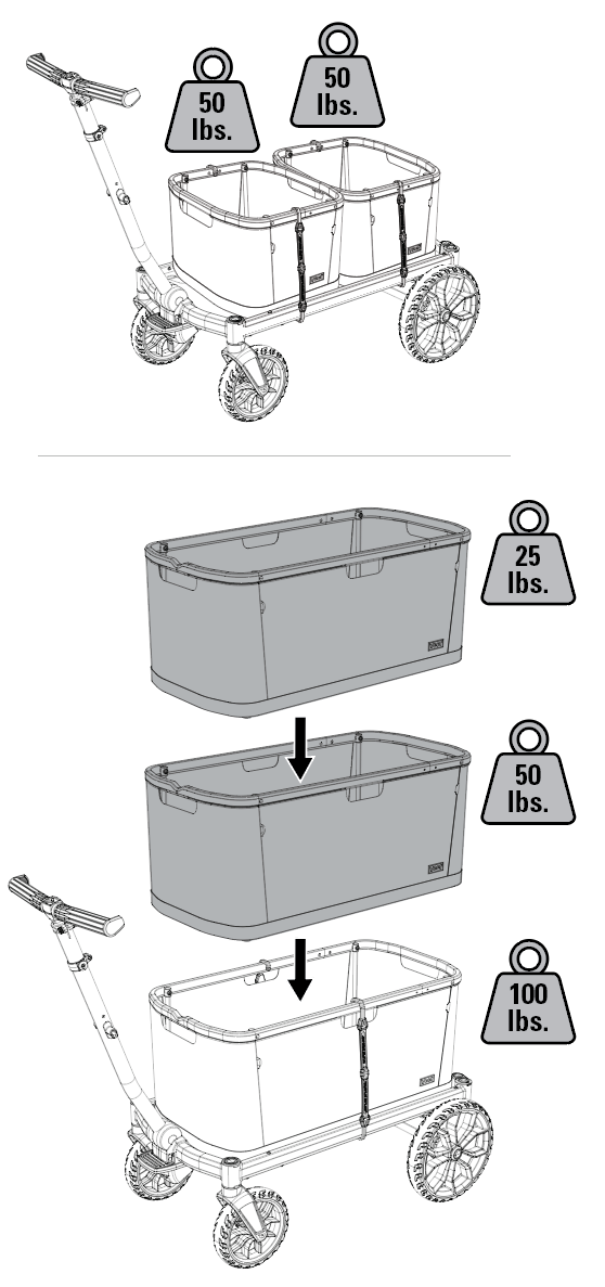 Maximum load