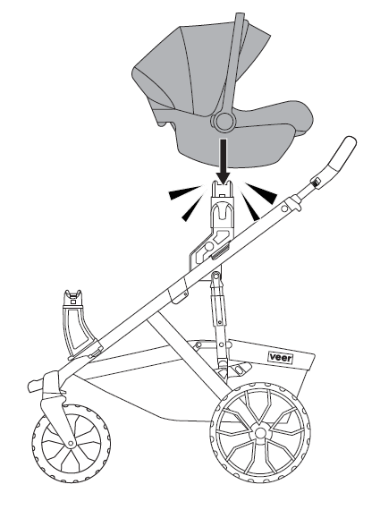 Attach Uppababy car seat to upper risers